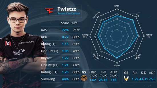巴西议员DOTA2对决引发辞职赌注热议